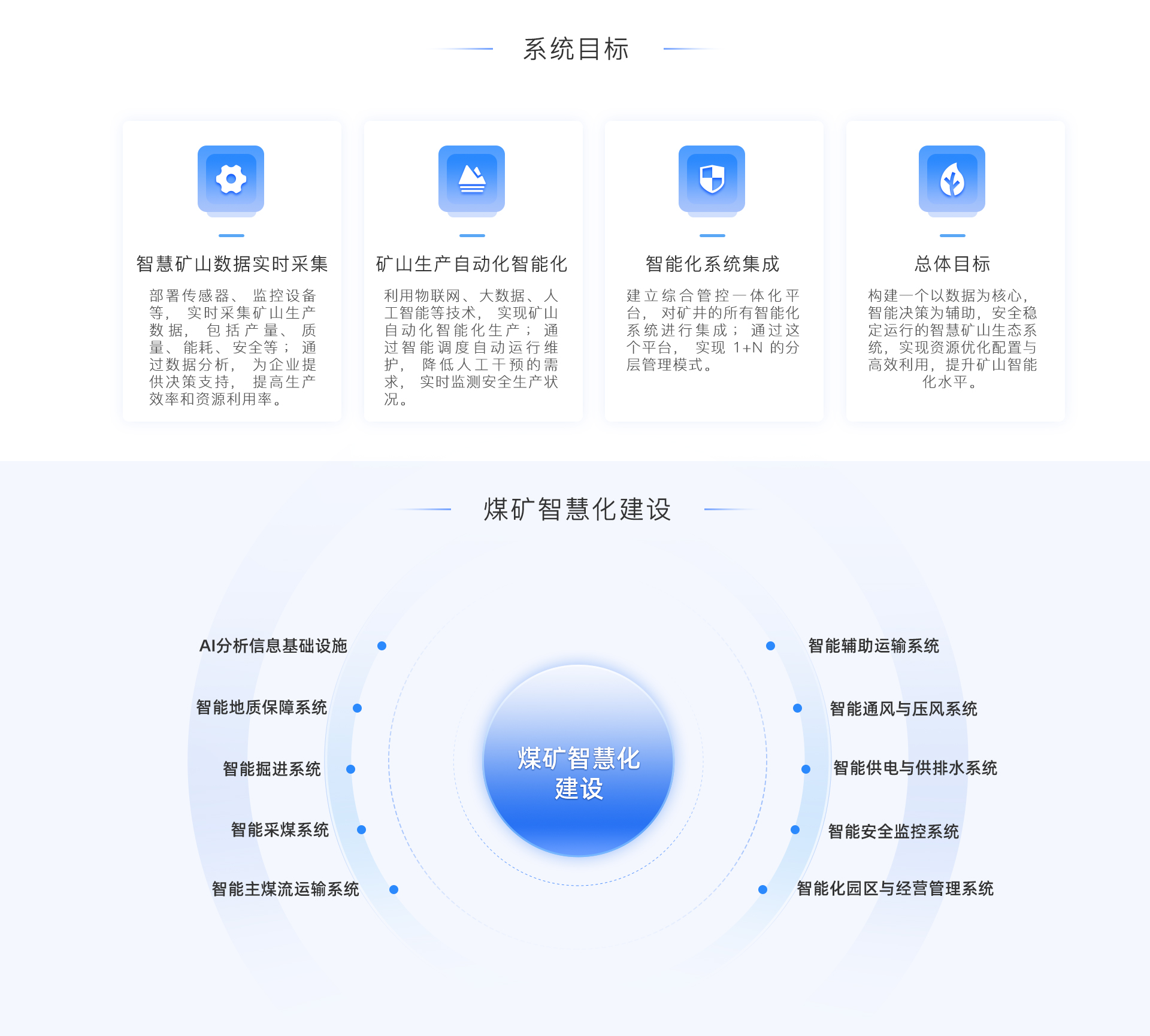 标准工业股份